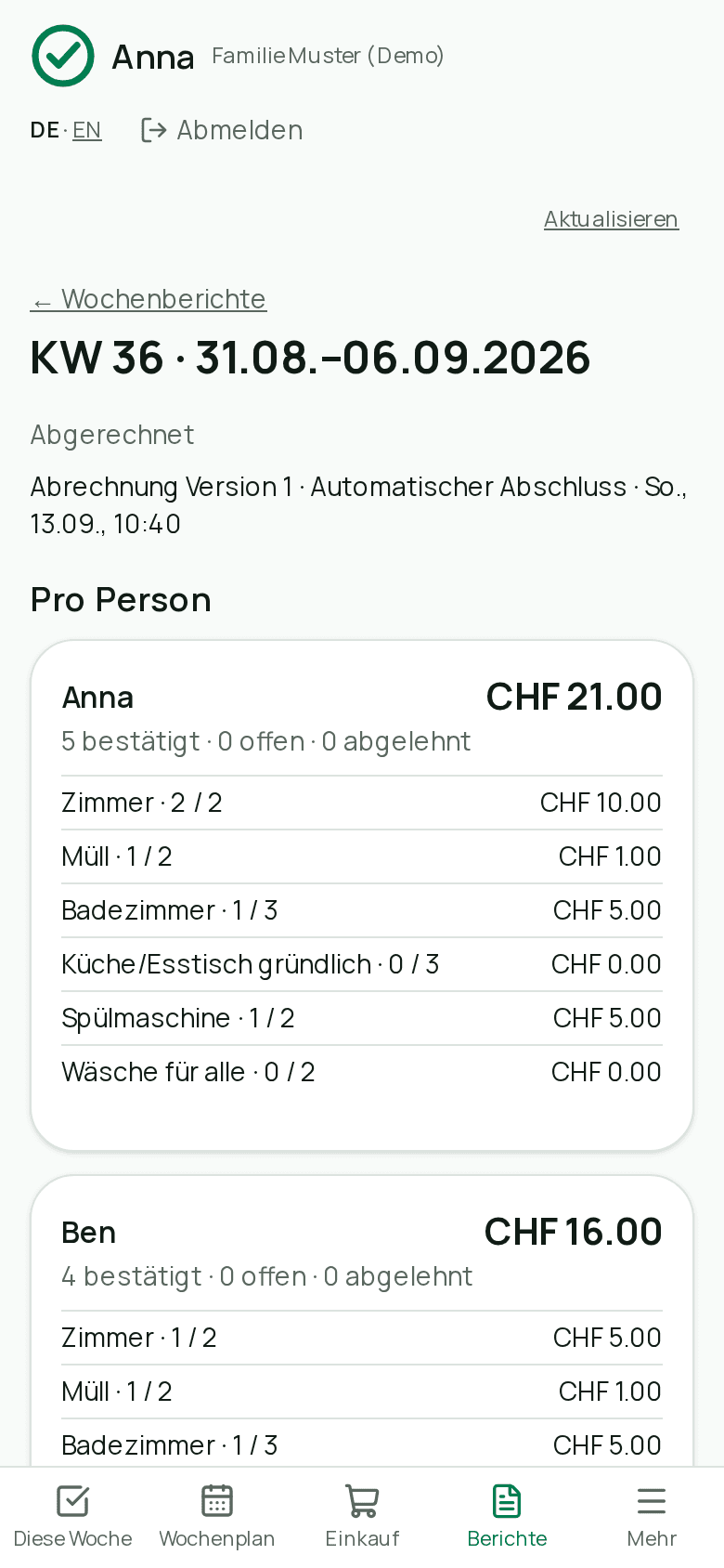 Wochenbericht